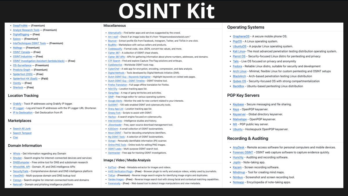 cyb_detective's tweet image. OSINT Kit

OSINT Aggregator Tools
Location Tracking
Marketplaces
Domain Information
Miscellaneous
Image / Video / Media Analysis
Operating Systems
PGP Key Servers
Recording &amp;amp; Auditing

github.com/Buddhsen-tripa…

Contributor @btr1pathi

#osint #socmint