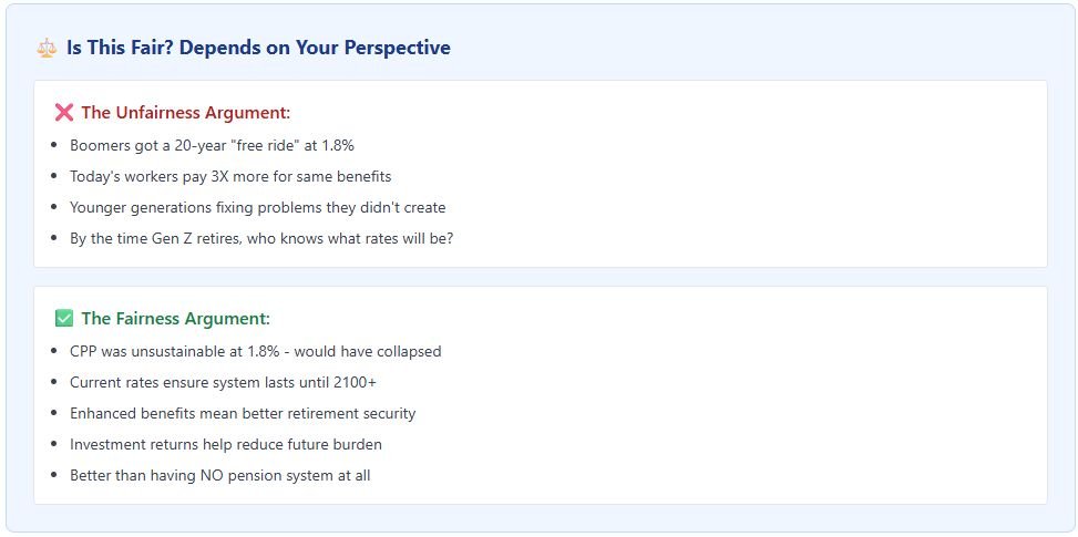 myParliamentApp's tweet image. Is the Canadian Pension Plan fair or a ponzie scheme? Unless someone can solve this math problem, boomers should not be saying "I paid for it" anymore.
#CPP #cpplus