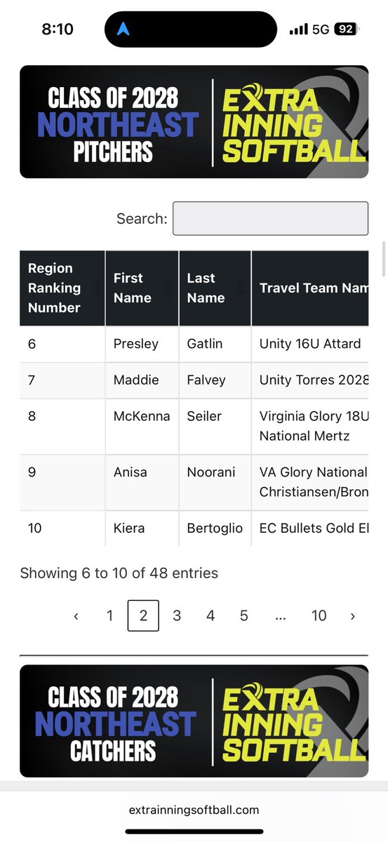 MaddieKFalvey's tweet image. Excited and honored to be ranked in the @ExtraInningSB 2028 Northeast Pitching category with so many talented pitchers who I have competed with & against 🥎 @UnityTorres2028 @SBRRetweets @ImpactRetweets @TopPreps @TOP_D1RECRUITS @D1Softball @EC_Recruit @CoastRecruits…