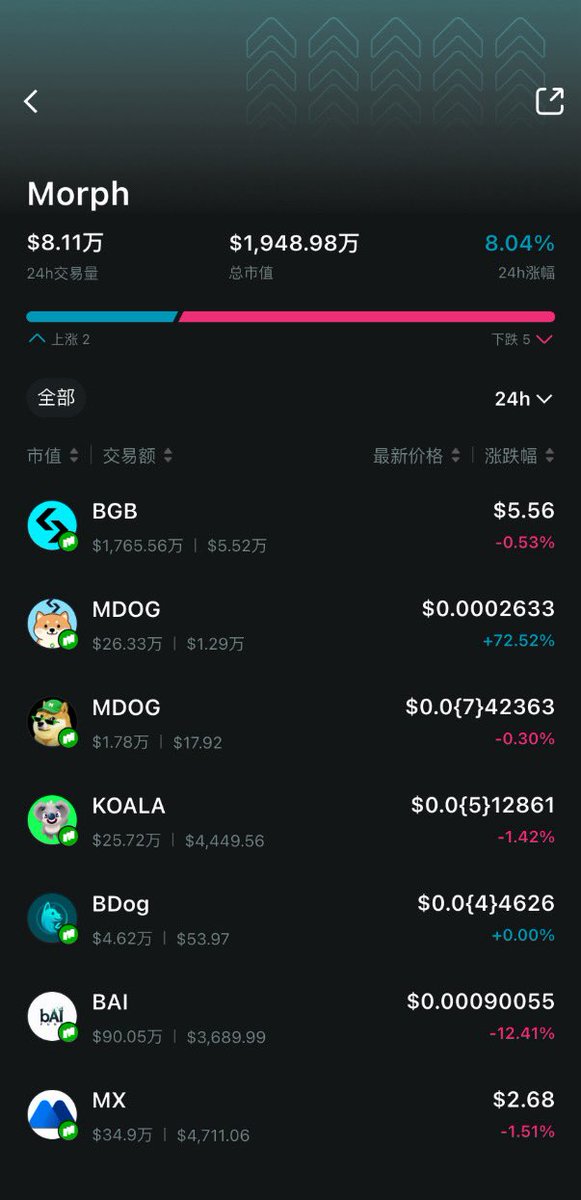 morph_doge's tweet image. Stay sensitive, soldier 🔥
#mdog #bitget #morph #萌狗