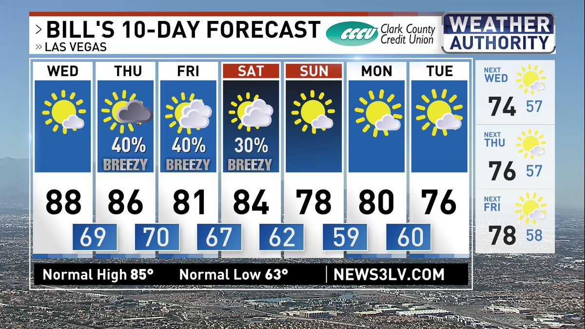 BillBellis's tweet image. Not much change in the forecast as tropical moisture from #Priscilla interacts with an approaching cold front. As expected, models are all over the place, so stay tuned! @News3LV @NWSVegas #WeatherAuthority #Vegas #Vegasweather #nvwx