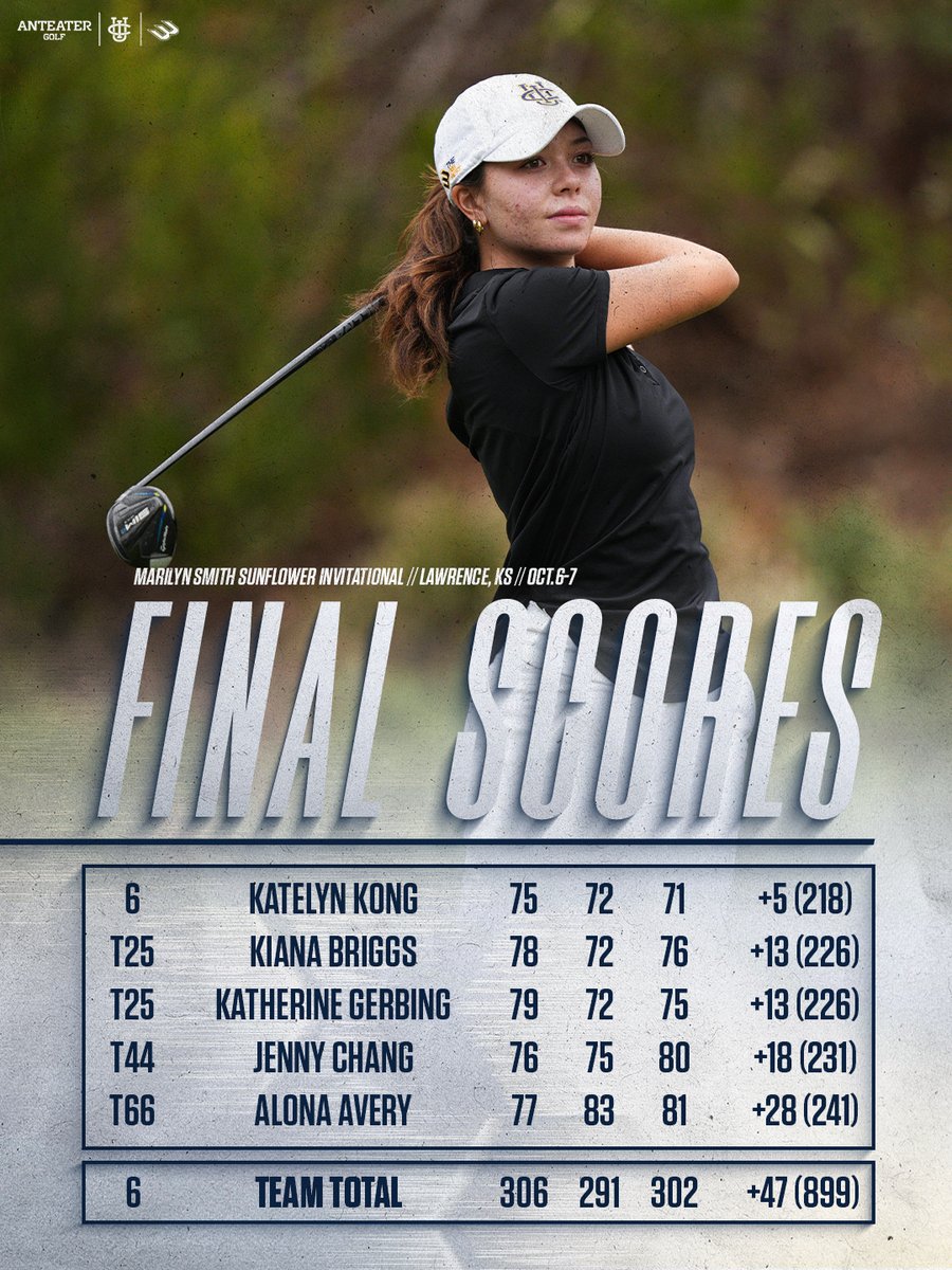 Final from Kansas. Katelyn led the scoring with a 6th-place finish! 🏌️

#TogetherWeZot | #RipEm