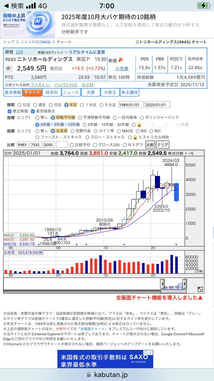 フジサチ💛ドル円200円へ (@sotokyojp) / X