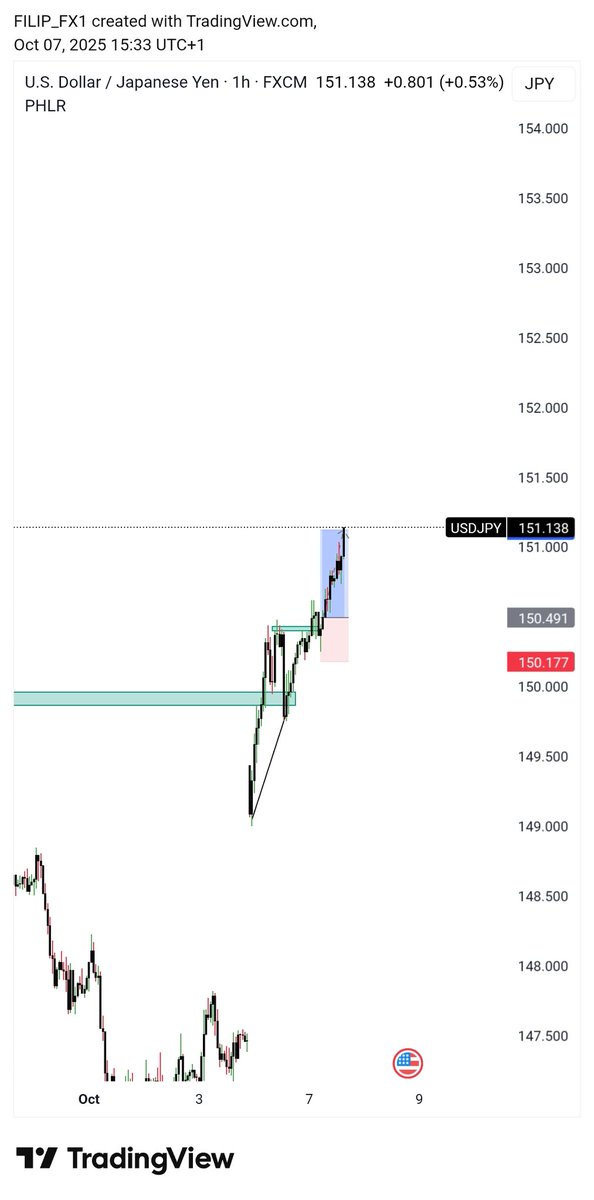 Filipplein2104's tweet photo. Consistency over perfection. Another solid trading day — strategy executed, rules respected, profits secured. 📈
#RiskManaged #ConsistencyWins #SmartTrading https://t.co/BUuD3JlKvz