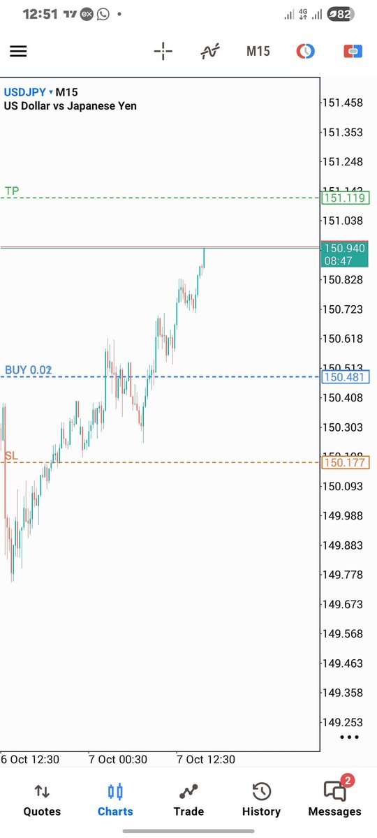 Filipplein2104's tweet photo. Consistency over perfection. Another solid trading day — strategy executed, rules respected, profits secured. 📈
#RiskManaged #ConsistencyWins #SmartTrading https://t.co/BUuD3JlKvz