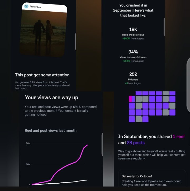Fattyx_vibes's tweet image. Consistency can be mildly tasking but the result is always fulfilling.

I improved my social media platforms in just a month.

#TikTok #instagram #Influencer #viral #Growth