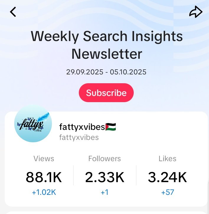 Fattyx_vibes's tweet image. Consistency can be mildly tasking but the result is always fulfilling.

I improved my social media platforms in just a month.

#TikTok #instagram #Influencer #viral #Growth