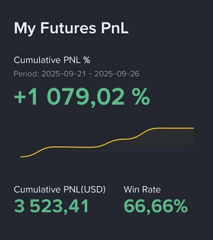 quant_prophecy's tweet photo. $180 to $3.5k in 5 days 📈 $btc $ada https://t.co/rTx9brvOJD