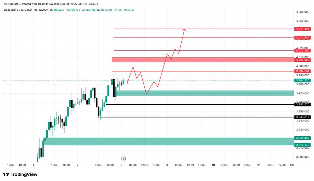 #XAUUSD 

🧠 THE SMART MONEY TRAP AT $4000 – 95% TRADERS WILL MISS THIS! 😱

Hello everyone, how are you all doing?

Before we begin today’s analysis, let me remind you about the 1,400-pip swing trade I shared yesterday — we’ve already captured around 500 pips from it! 🔥

You