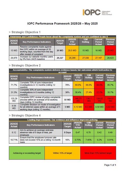 PeterBleksley's tweet image. Surely the publicly-funded body that investigates complaints against police would be dedicated to establishing the truth, and making that known. But no,  @policeconduct is primarily concerned about complaints, and website hits. Beyond parody…