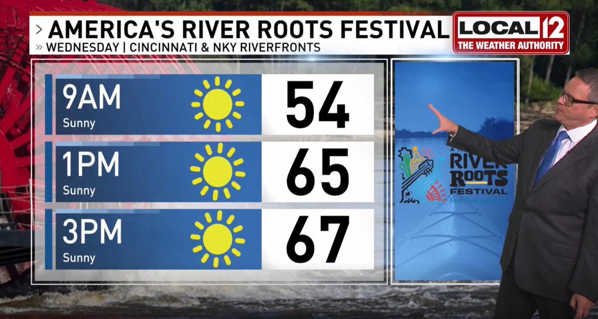 JohnGumm's tweet image. Some great, fall-like weather for America's River Roots Festival in #Cincinnati tomorrow! ☀ @Local12