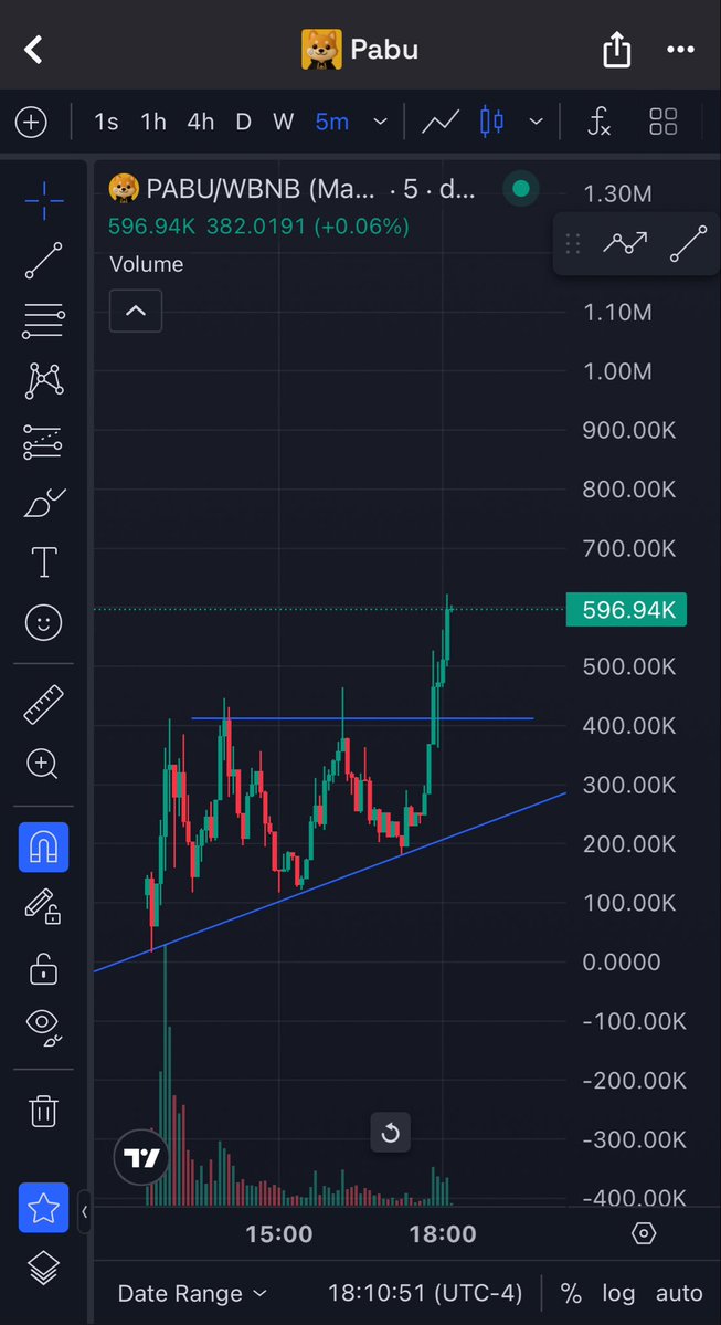 crypto_Fr3Aq's tweet image. We might have something 👀👀👀 
$PABU 
If this play’s out the rumors might be true !