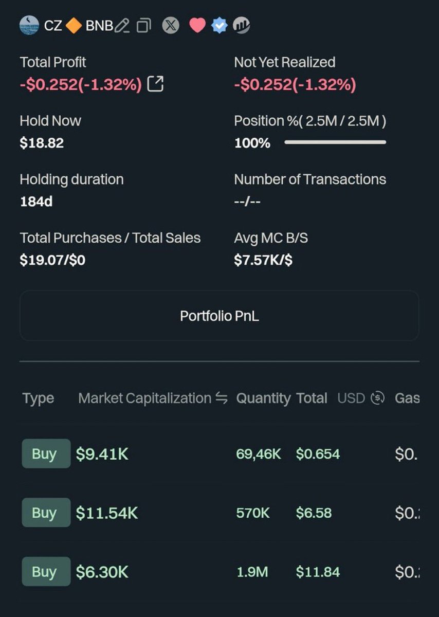 fineboydev's tweet photo. CZ Binance bought this token with his public wallet address and he is still holding it 

Pumped to $800k mc and back to $30k mc

Next run with a good formed community will be massive 

I gambled on it

0xDa2F84E834fbb7E4EFCb24b9059e33495055874f https://t.co/eeUn141uGB