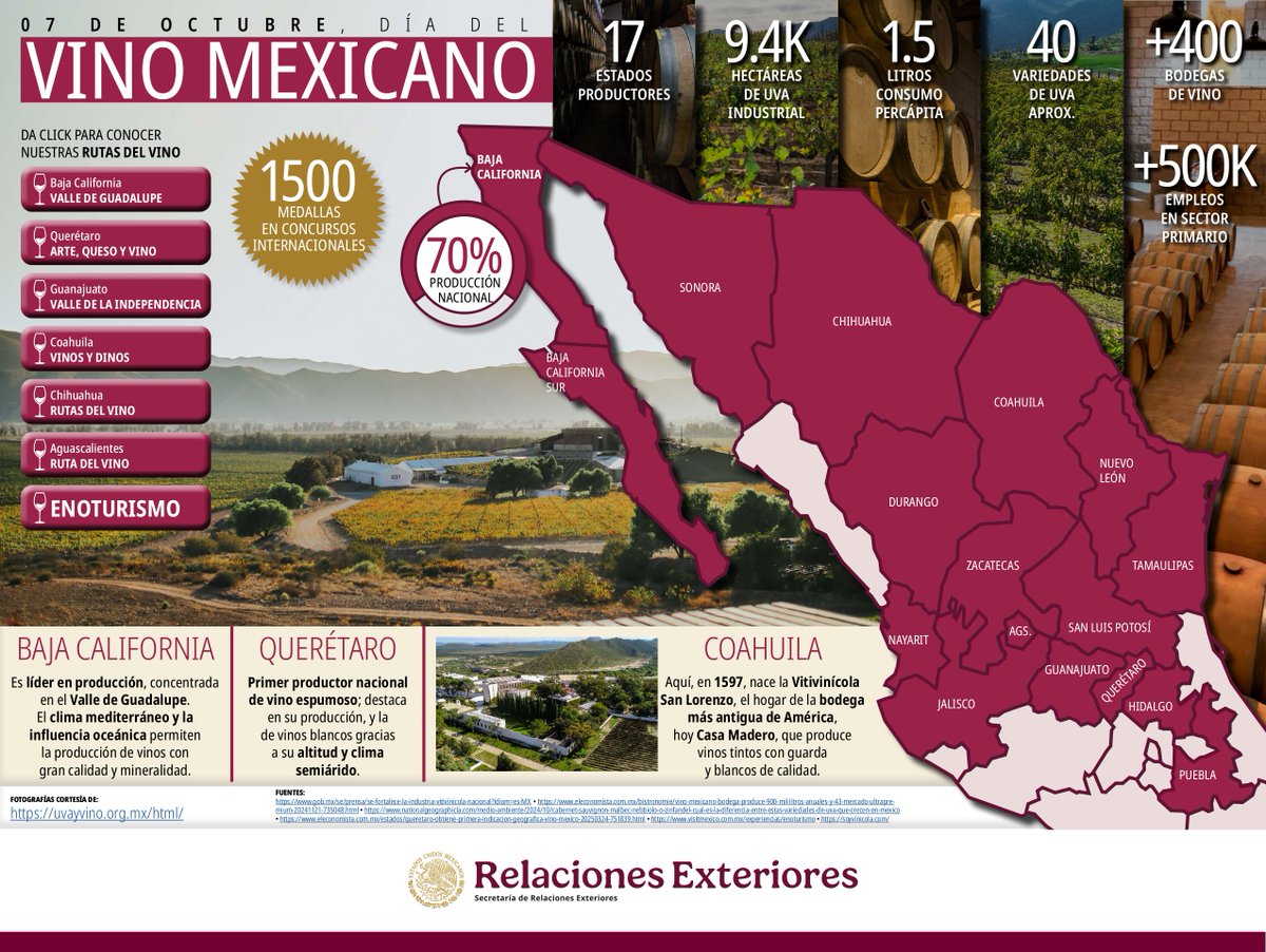 🍇 ¡Hoy es el #DíaDelVinoMexicano! 🍷

¿Pensabas  que México solo era tequila? Piensa otra vez. Sus vinos, especialmente  los del Valle de Guadalupe, son un secreto bien guardado que merece ser  descubierto.

#DiplomaciaPublicaMx
#DiplomaciaTuristicaMx