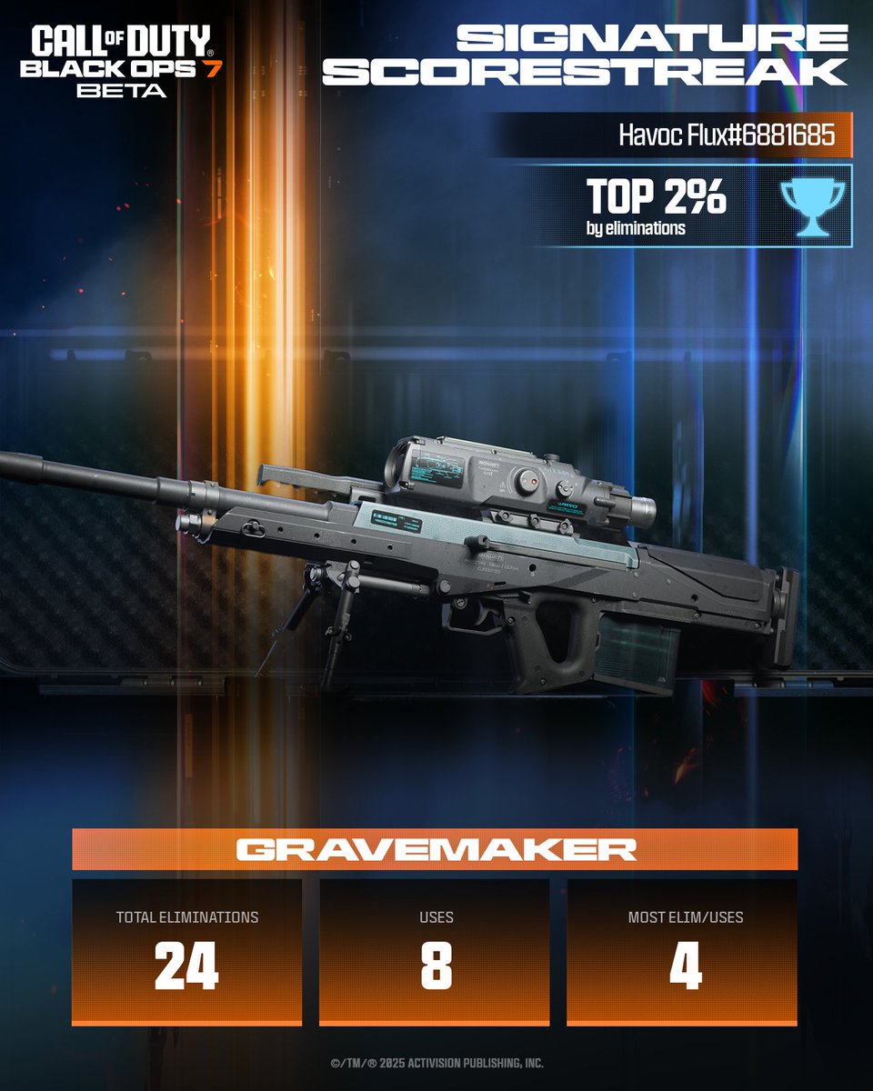 CallofDuty's tweet image. @Flux_fps Your signature Scorestreak 📡 💥 

Tap ❤️ to move forward and unlock more stats!