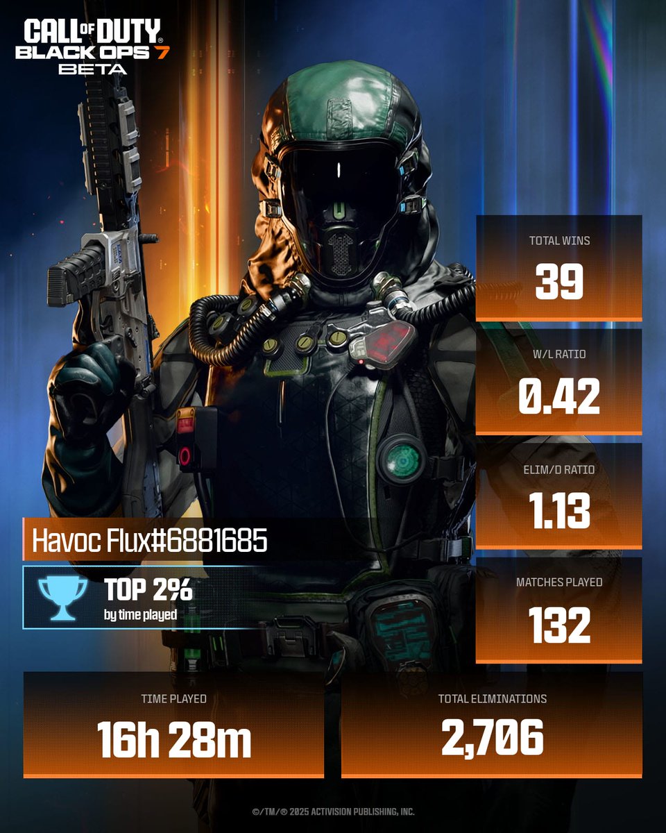 CallofDuty's tweet image. @Flux_fps Your Multiplayer stats are ready 👀 

Hit like to keep the journey going 🔥