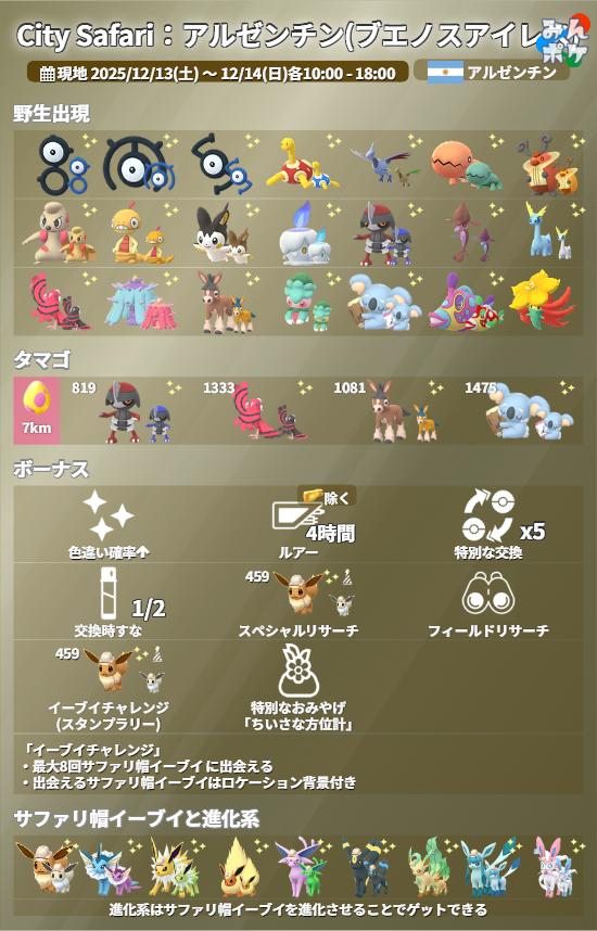 米軍 チャレンジ ポケモン TCG Day 1 | 2026 Pokémon Milwaukee Regional Championships