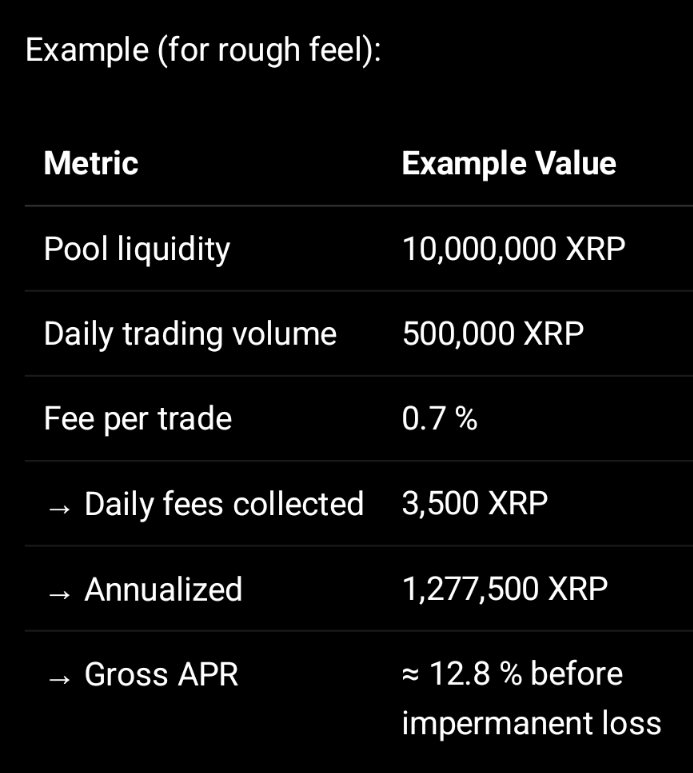 XRP Ledger Permissioned domains, KYC providers and a handful of major institutions onboarding will all happen within days of each other.

Why? PDomains is a sensitive and delicate topic, those who lack understanding will think of it as "no longer public", but it's actually just a