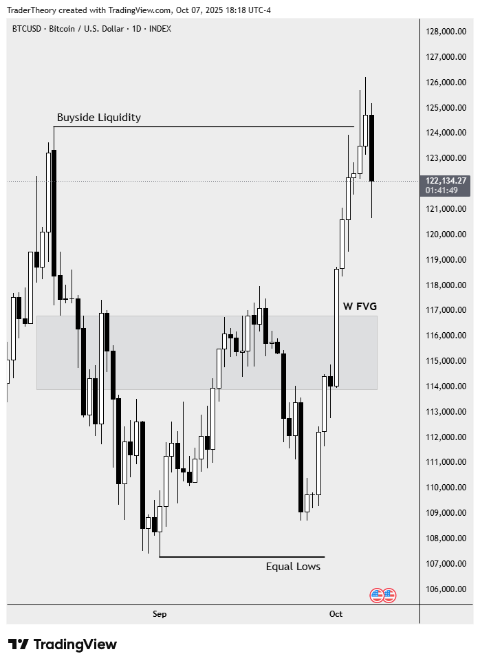 Trader_Theory's tweet image. It&apos;s totally over bros (source: trust me)