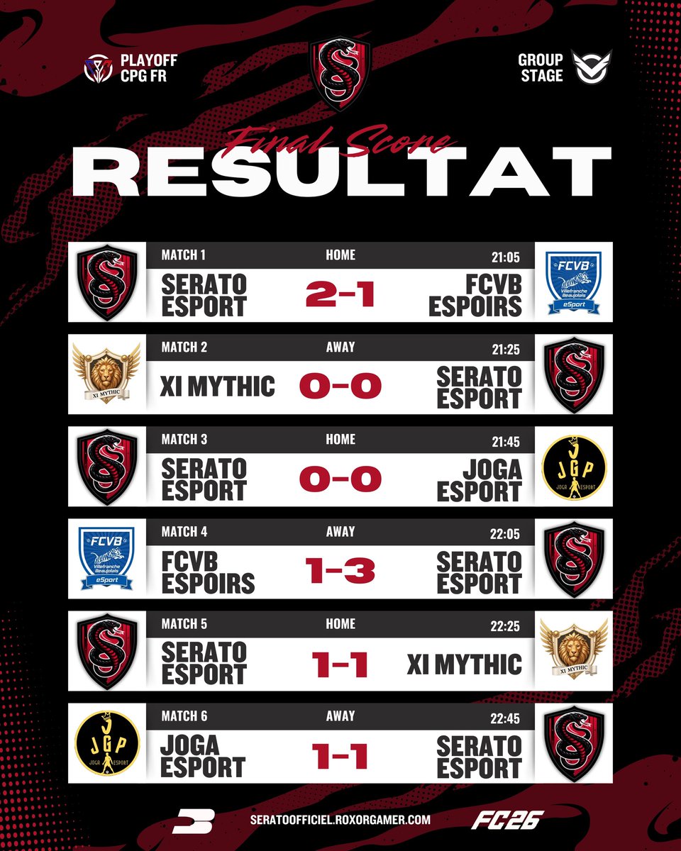 FC26 ⚫️🔴

Pas de défaite ce soir mais un cruel manque d efficacité devant qui nous coûte des victoires .