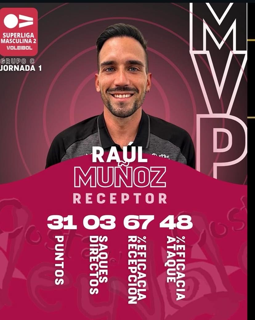 Costadelvoley's tweet photo. 🤯 Primera jornada y PRIMER MVP que viene a la costa del sol, nuestro gran capitán después de una jornada increíble donde remontamos un partido muy complicado acabó coronado como MVP de la primera jornada de SUPERLIGA 2, submaxima categoría nacional. https://t.co/NOANcNfTEH
