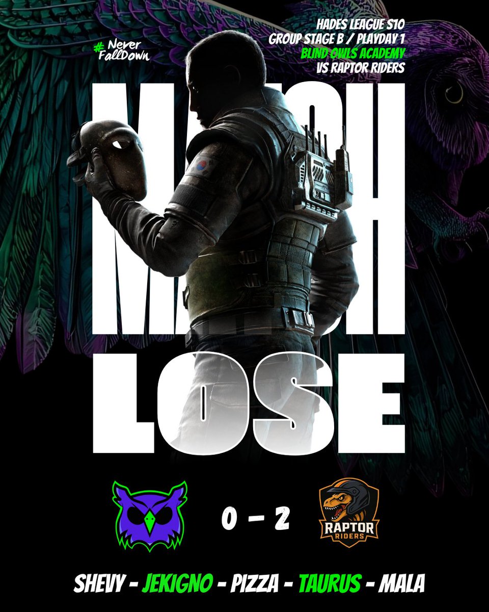 Our Academy suffered the aggression of our opponents but we did not give up, we will learn from our mistakes to be ready 💜

🗺 2 - 7 on Club House
🗺 3 - 7 on Labs Nighthaven

GGs to Raptor Riders 👏

#NeverFallDown