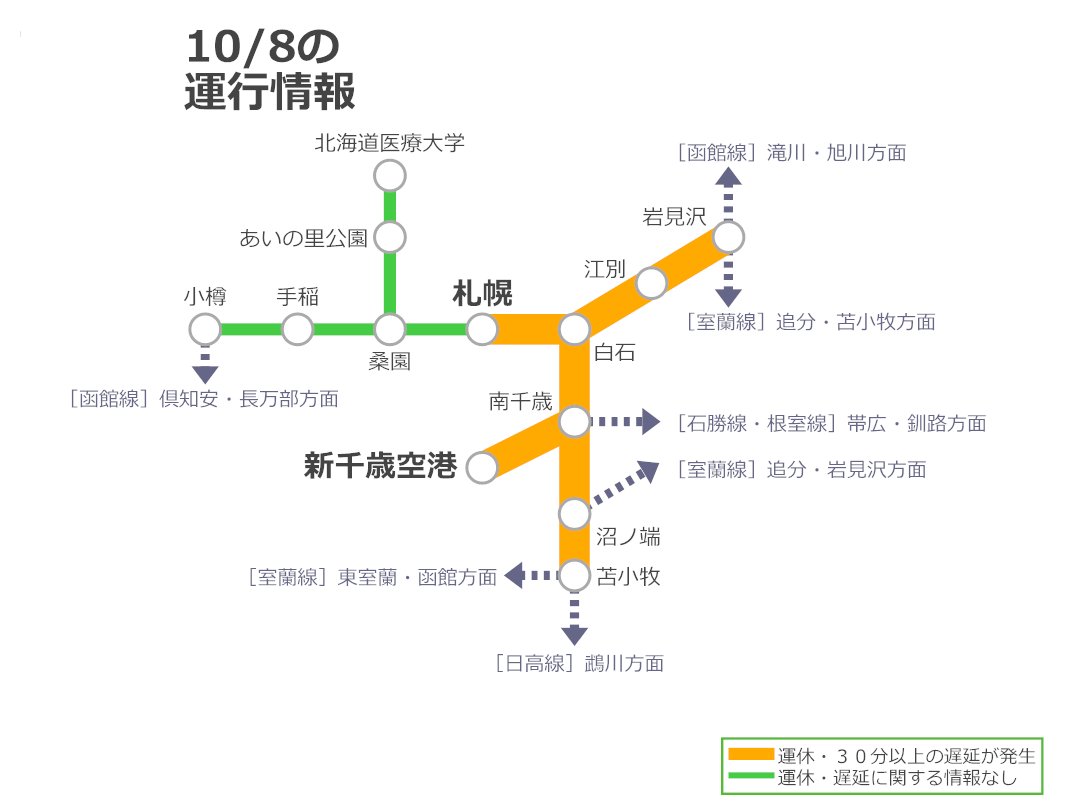 jrh_info_sap's tweet image. 10/8 7:27 配信
函館線 手稲駅に隣接する札幌運転所構内で、札幌 6時29分発 旭川行き 特急ライラック1号となる車両に不具合が発生し、別の車両を手配したことから、一部の列車に遅れが出ています。
札幌近郊　道央エリア
jrhokkaido.co.jp