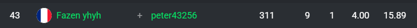 pls report these 3 teams in the last division 2 they cheat on 99% i will appreciate it very much