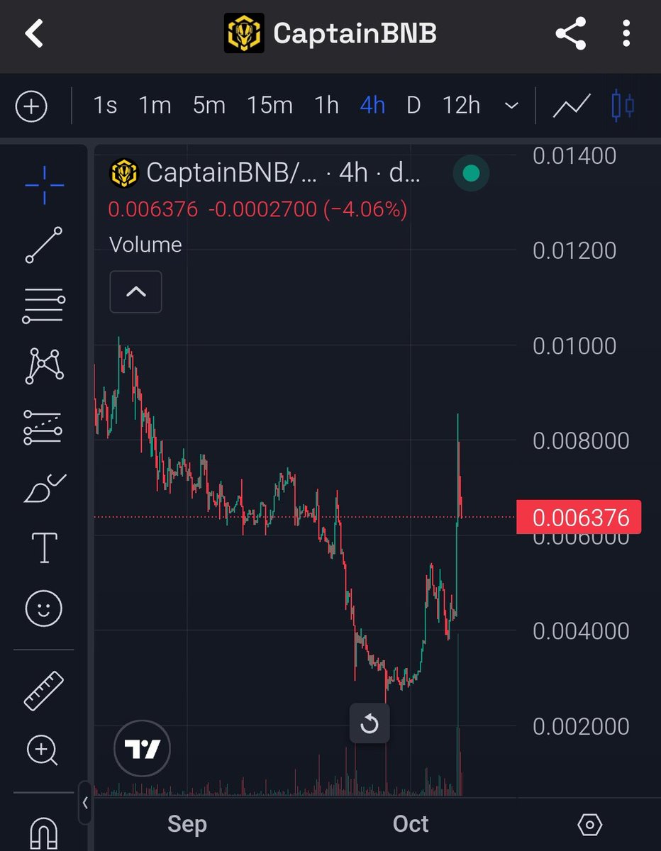 CryptoCardio 💎 tweet media