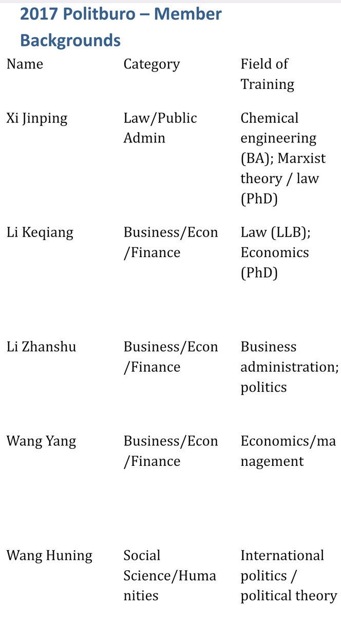 1. For any issue, there is a simple, elegant, and viral explanation that is also plain wrong. 😊

2. One such really elegant claim is that China has developed so efficiently because it has always been run by engineers.

3. In fact, I have heard some prominent individuals, as far