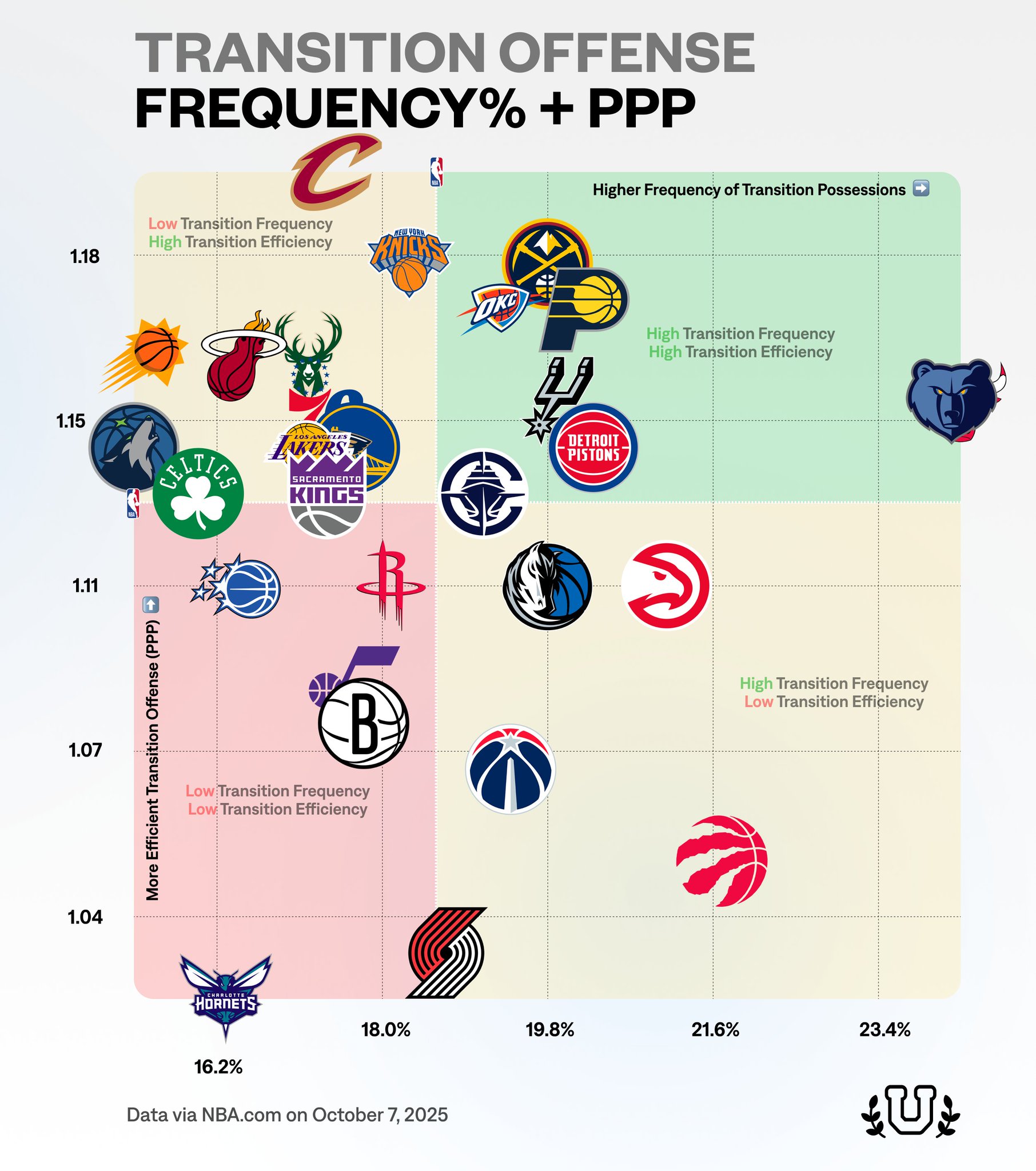 NBA University (@NBA_University) on X