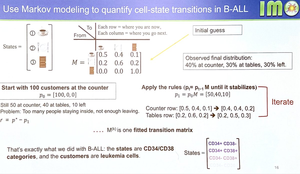 This weeks <a href="/mathonco/">IMO</a> research in progress is from <a href="/mathoncbro/">Jeffrey West</a> lab member <a href="/S_Marzban/">Sadegh Marzban</a> presenting:
"Mechanistic Model in B-ALL" <a href="/MoffittNews/">Moffitt Cancer Center</a>