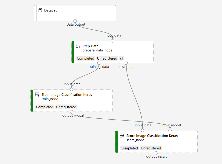 AzureSupport's tweet image. 🧩 Build ML pipelines with #Azure ML SDK v2!
🖼️ Prep data, train CNN, score results
⚡ Fast, reusable, and production-ready
📦 Fashion MNIST + Keras + YAML + Python
Start here 👉msft.it/6011svHHz
#MachineLearning #MLOps