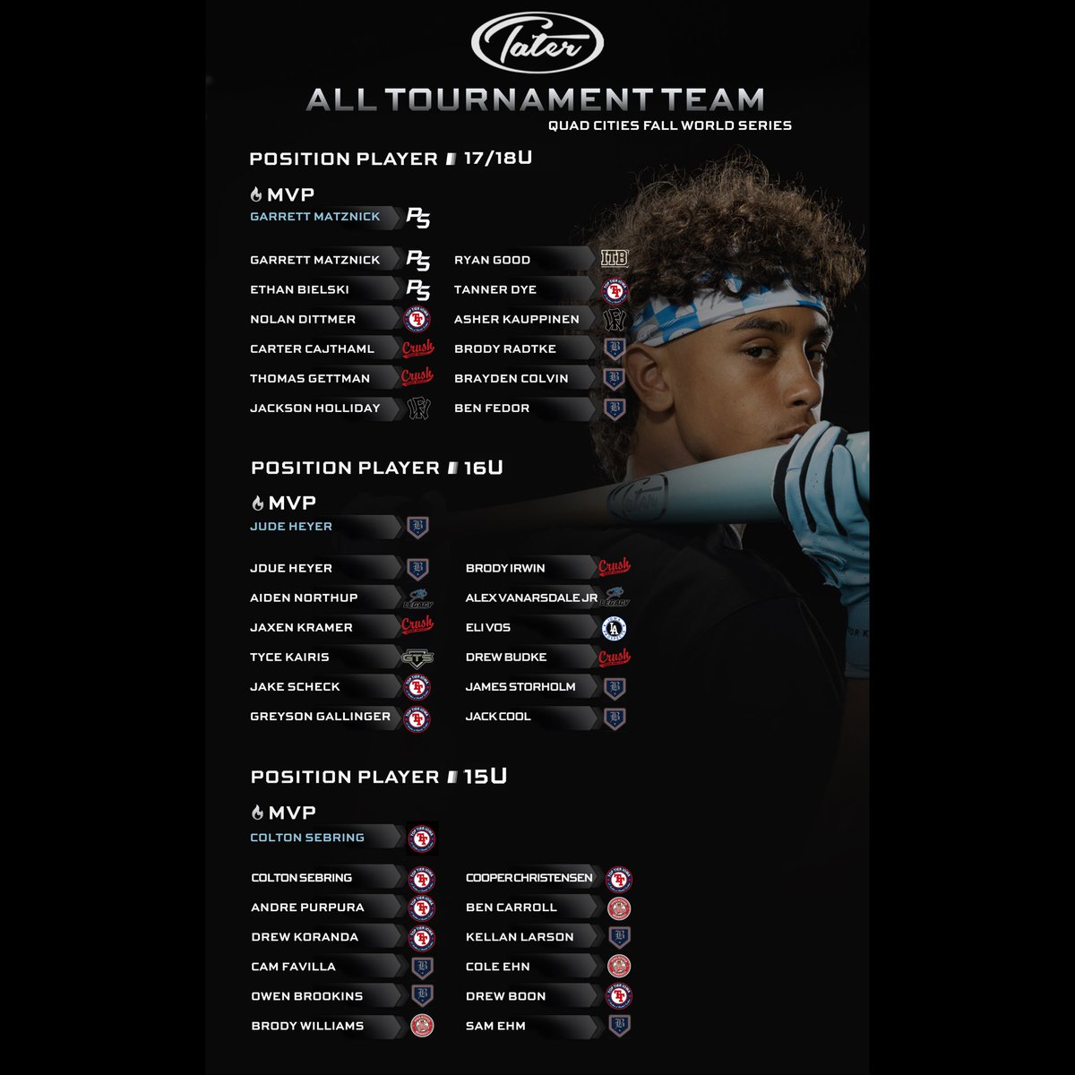 Quad Cities Fall World Series - <a href="/Tater_Baseball/">Tater Baseball ™</a> All Tournament Team🏆

#TheBestPlayHere X <a href="/PSBaseballScout/">Prospect Select Scout</a>