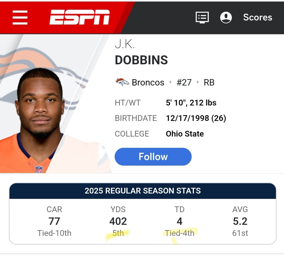 SMC65721's tweet photo. @joeorrico Top 5 in yards and TDs https://t.co/oZjKl1fKWz