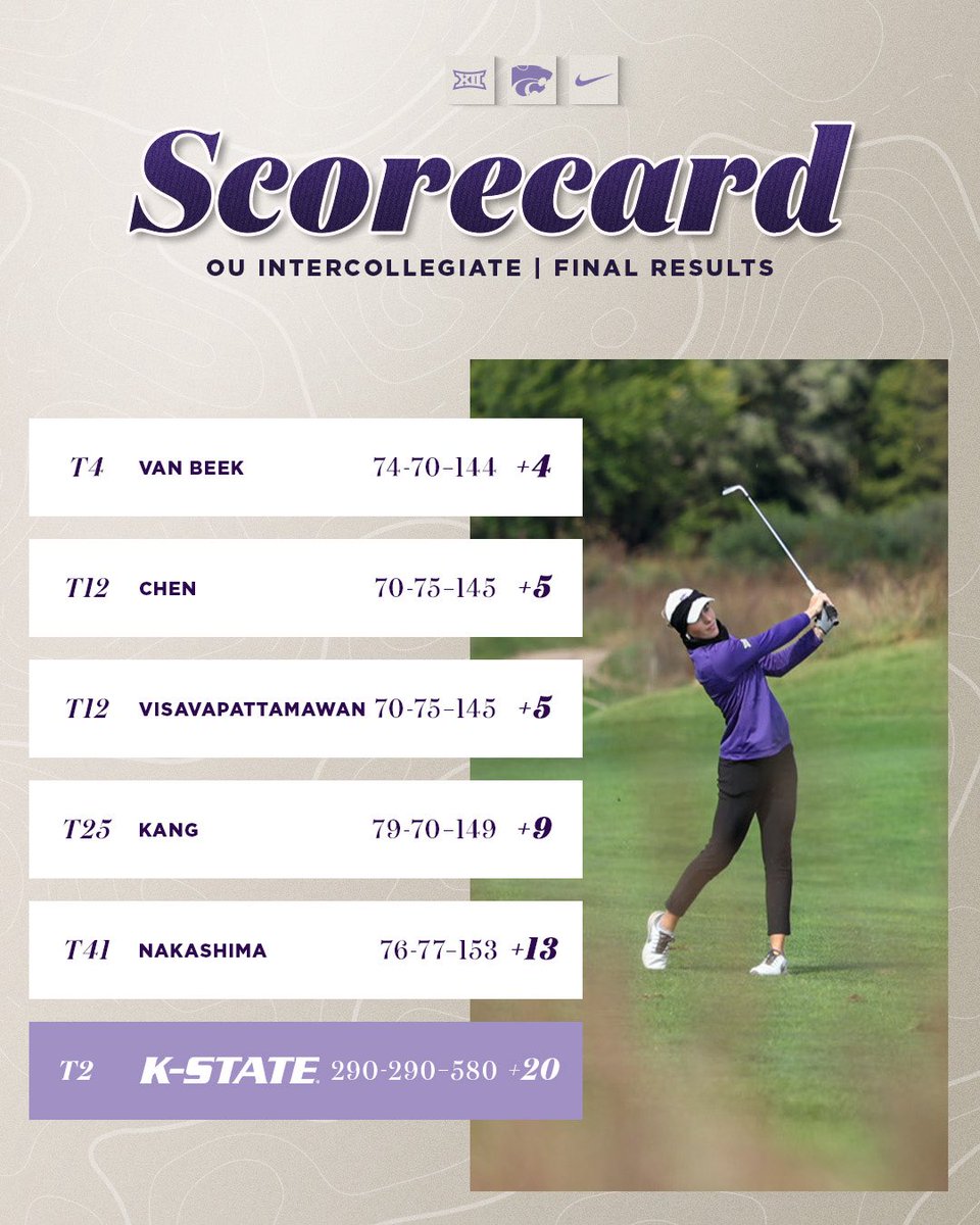 Learning to be comfortable toward the top ⛳️

📄 k-st.at/4o1BpcC
📊 k-st.at/48MSSAX

#EMAW 👌