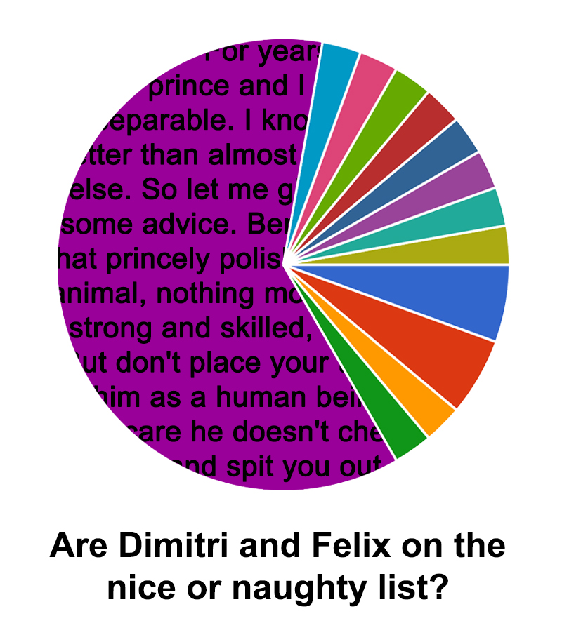 DimilixExchange's tweet photo. Sign-ups for the Dimilix Holiday Exchange are closed! We aim to have matches sent out by the end of October.

And while the naughty or nice list was hotly debated in the year of our canonical Catboy Dimitri, it's reassuring to know that for years, the boar prince and I were insep https://t.co/Lc55Lp7E9w