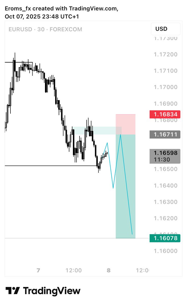Romeo_1b's tweet image. My view for EU