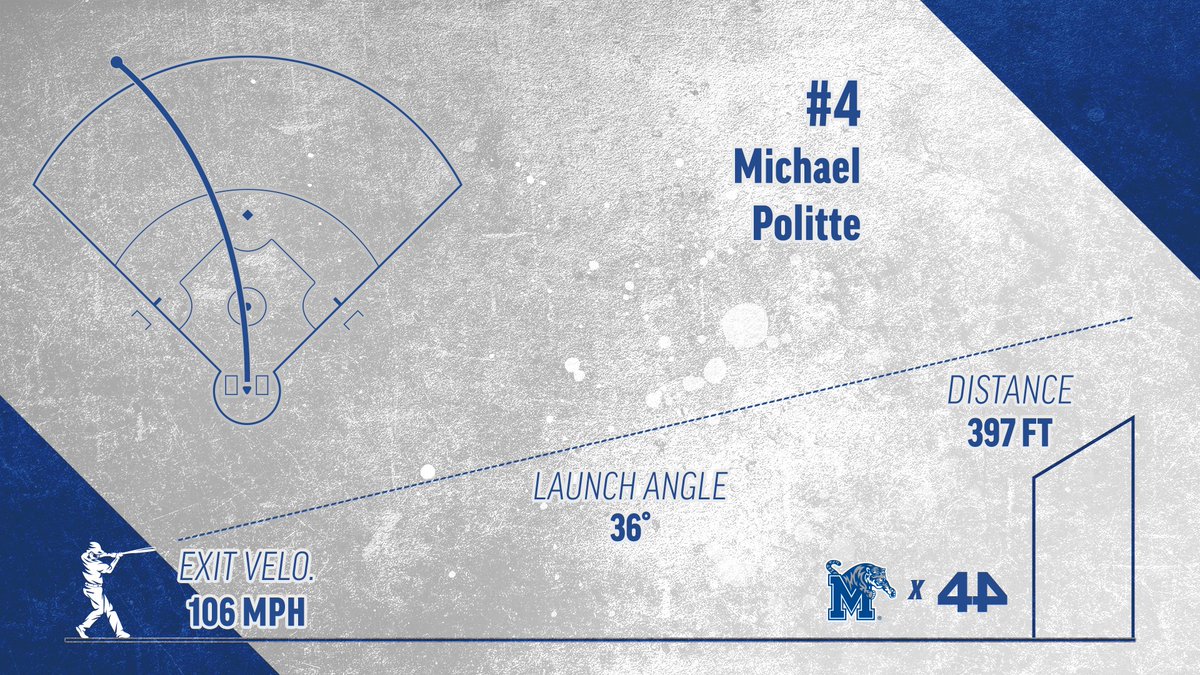 Memphis Baseball Analytics tweet media