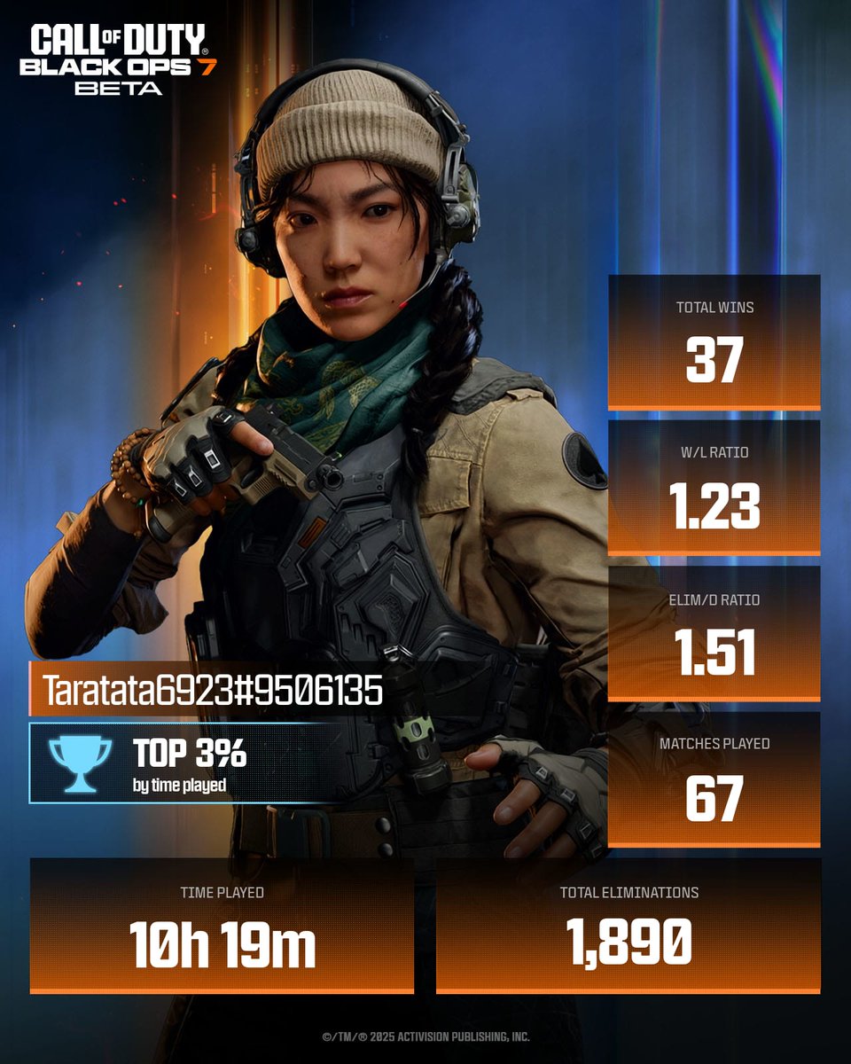 taratata6923's tweet photo. Flexing my #BO7BetaStats 💪

@CallofDuty https://t.co/0M56ELQ2MD