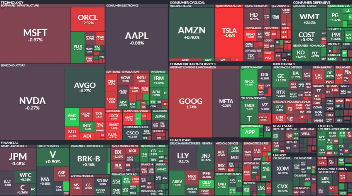 NoRiskNoPremium's tweet image. S&amp;amp;P #heatmap

$NFLX $AMD $APP 🤔