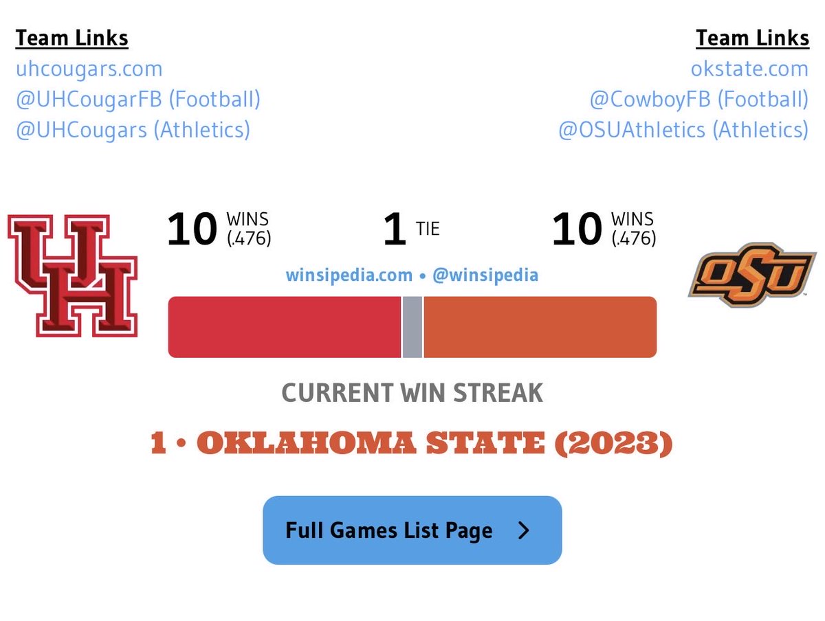 Why must we hate Oklahoma State this week when they are an objectively chill fanbase? 

This is why.
