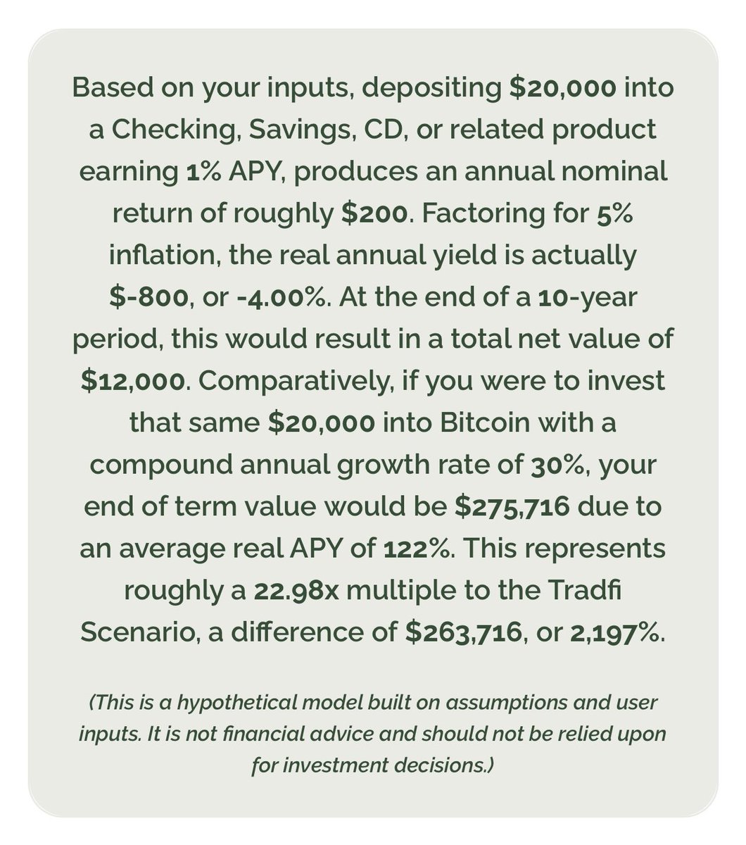 Do the easy math;

$20K starting value
$ earning 1% APY
₿ growing at 30% CAGR
5% real inflation
10 year period

Own Bitcoin. Rent Dollars.
