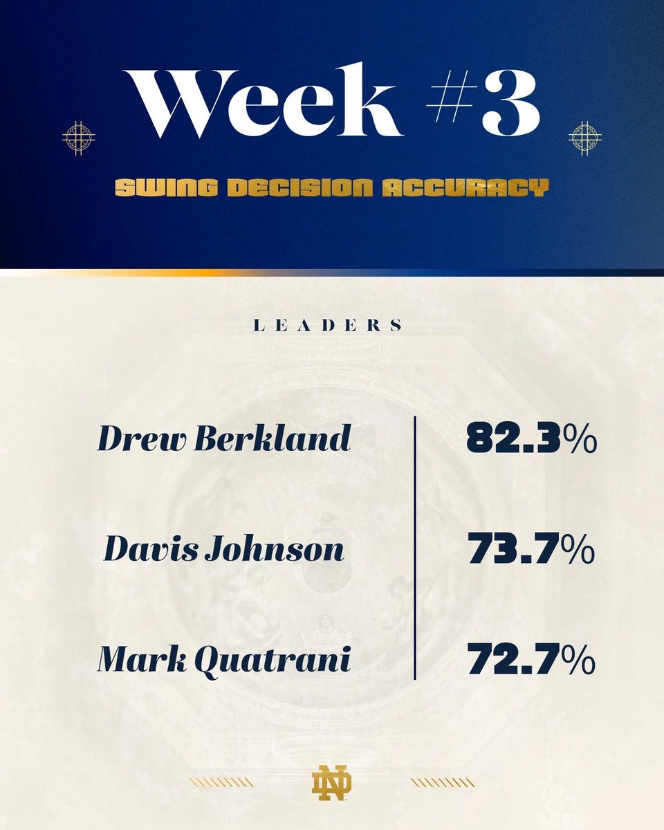 ndbsbrecruiting tweet picture