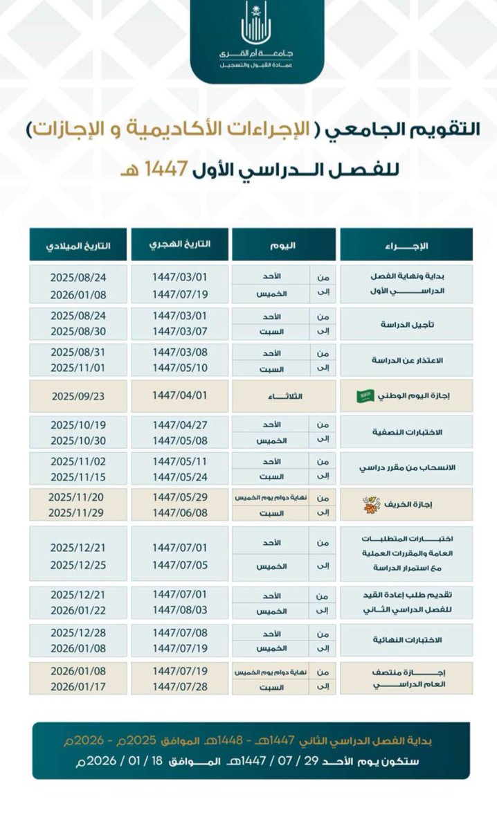لكثرة الاسئلة على الأجازة المطولة .. 
الاجازة المطولة لا تشمل جامعة أم القرى إذا كانت تشمل راح يتم كتابتها في التقويم نفس الأعوام السابقة ✅
أي اجازات اخرى اذا بتعرفون تشمل الجامعة او لا 
شوفوا التقويم الجامعي الدراسي 
الجامعات تقويمها مختلف عن تقويم المدراس ف أنتبهوا لكل جامعة