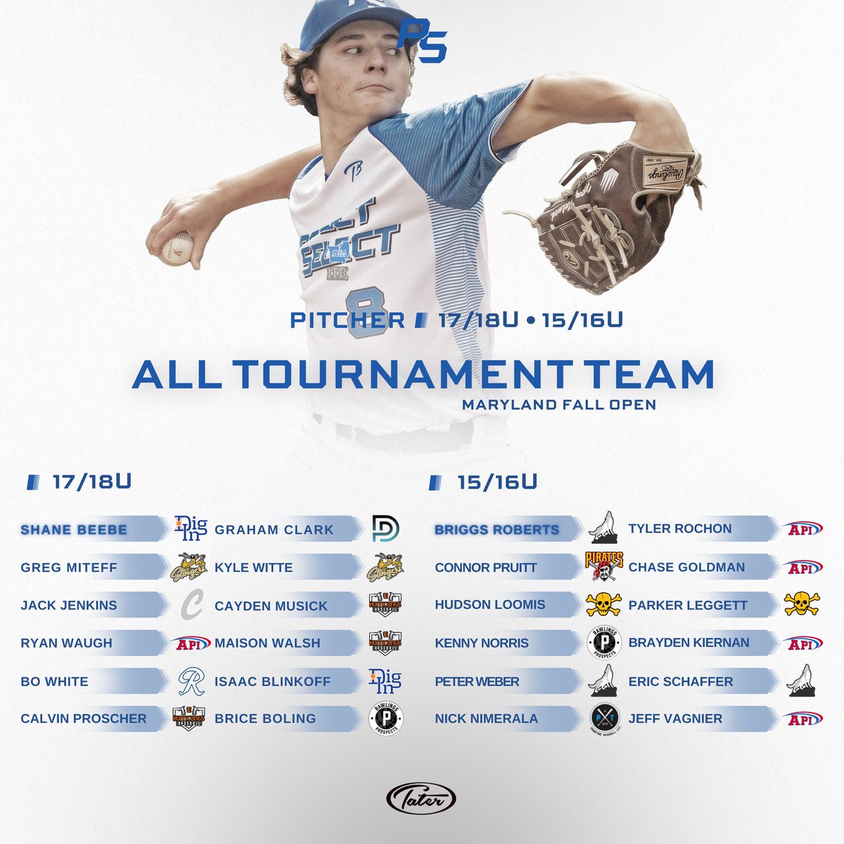 Prospect Select (@psbaseballinc) on Twitter photo Maryland Fall Open - <a href="/Tater_Baseball/">Tater Baseball ™</a> All Tournament Team🏆
#TheBestPlayHere X <a href="/PSBaseballScout/">Prospect Select Scout</a> Maryland Fall Open - <a href="/Tater_Baseball/">Tater Baseball ™</a> All Tournament Team🏆
#TheBestPlayHere X <a href="/PSBaseballScout/">Prospect Select Scout</a>