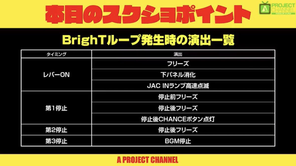 ((φ(･д･｡)ﾎｫﾎｫ

#アレックスBright