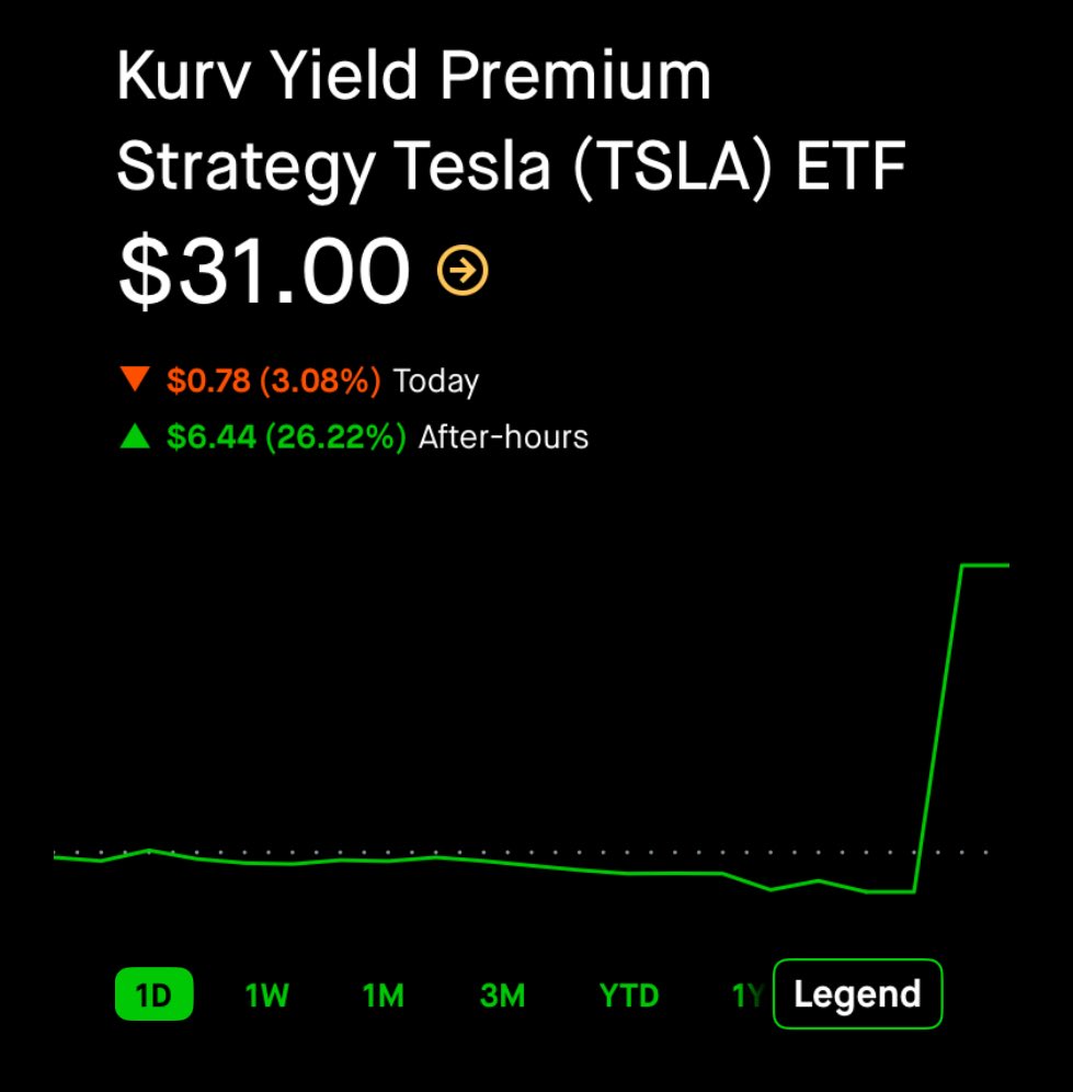 paradisemint's tweet image. Probably a fluke trade that did this, but $TSLP is showing up 26.22% in after hours trading.