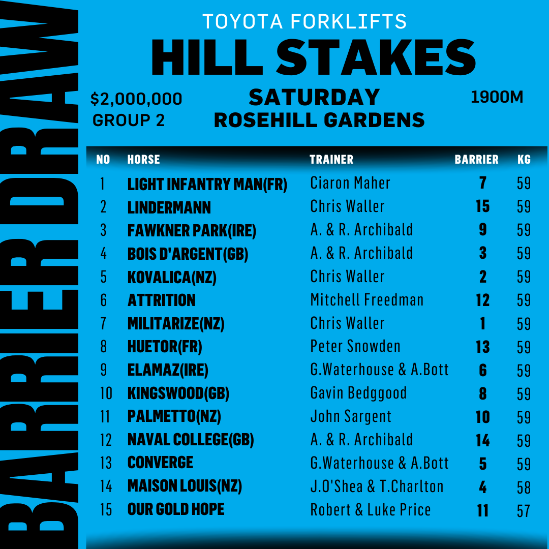 Last year's Hill Stakes winner Attrition is back to defend his title in Saturday's $2m feature at Rosehill. He'll have 14 rivals, here's the field and barriers 👇