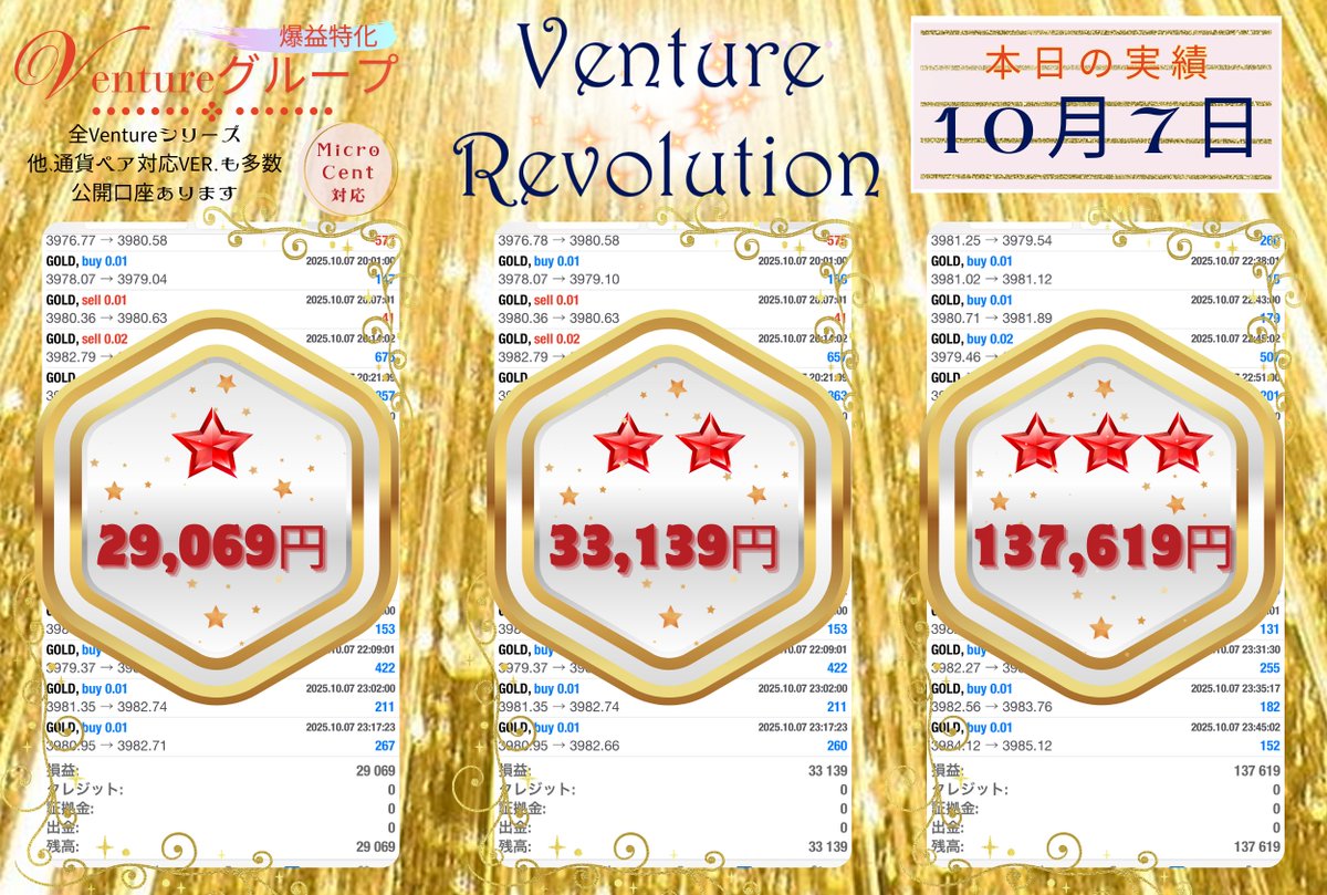 10月7日結果🌟

★　＋29,069円　2.9%

★★　＋33,139円　3.3%

★★★　＋137,619円　13.8%
（スタンダード0.01Lot）

マイクロ/セント口座対応の爆益EA🙆‍♀️

⬇️【爆益特化】 Ventureグループ【FX自動売買】
x.gd/iAEGd